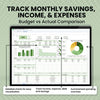 Business Annual Budget Template